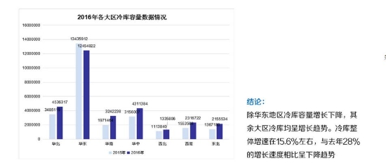 2016ȫ(gu)^(q)(k)(sh)(j) w15.6% A|؅^(q)L(zhng)½